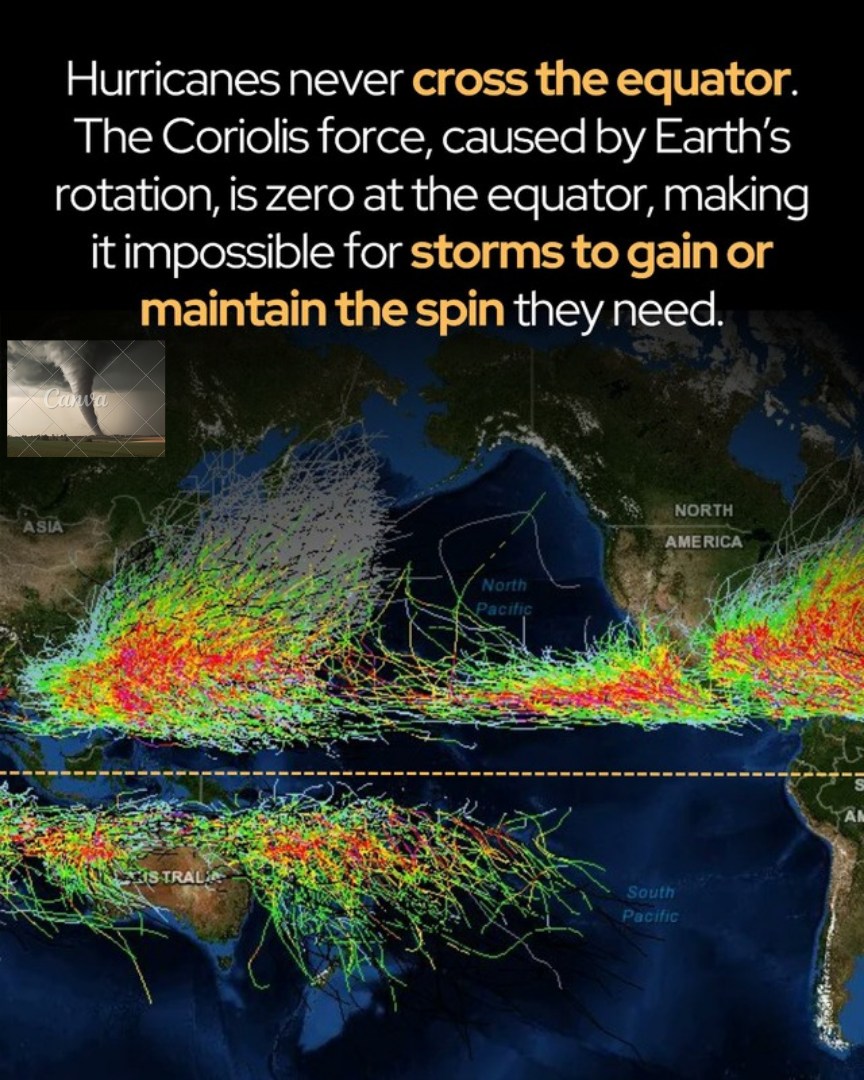Hurricane Coriolis Force